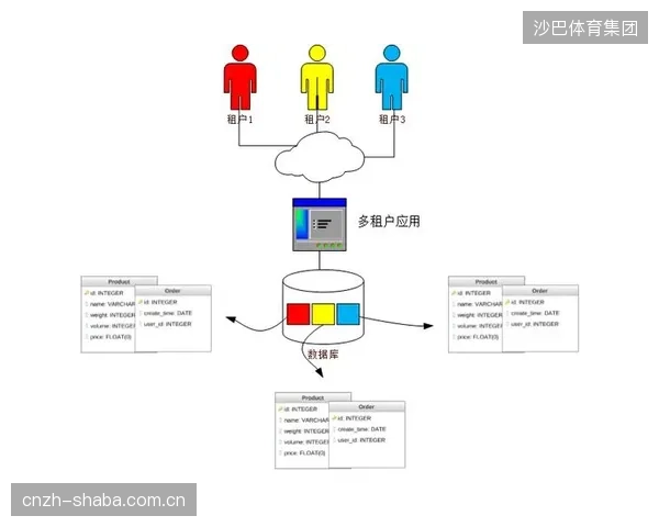 空间即服务（SaaS）的硬件化表达：活动侧墙精密传动系统正在定义下一代体育综合体的核心逻辑